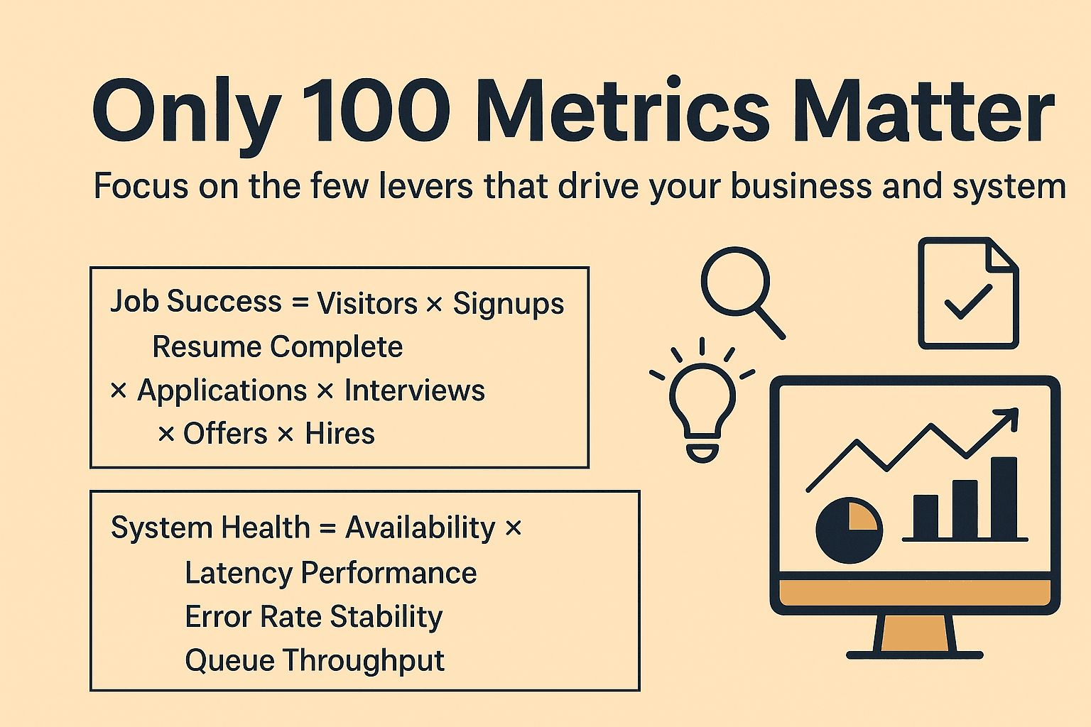 Only 100 Metrics Matter 讀後感